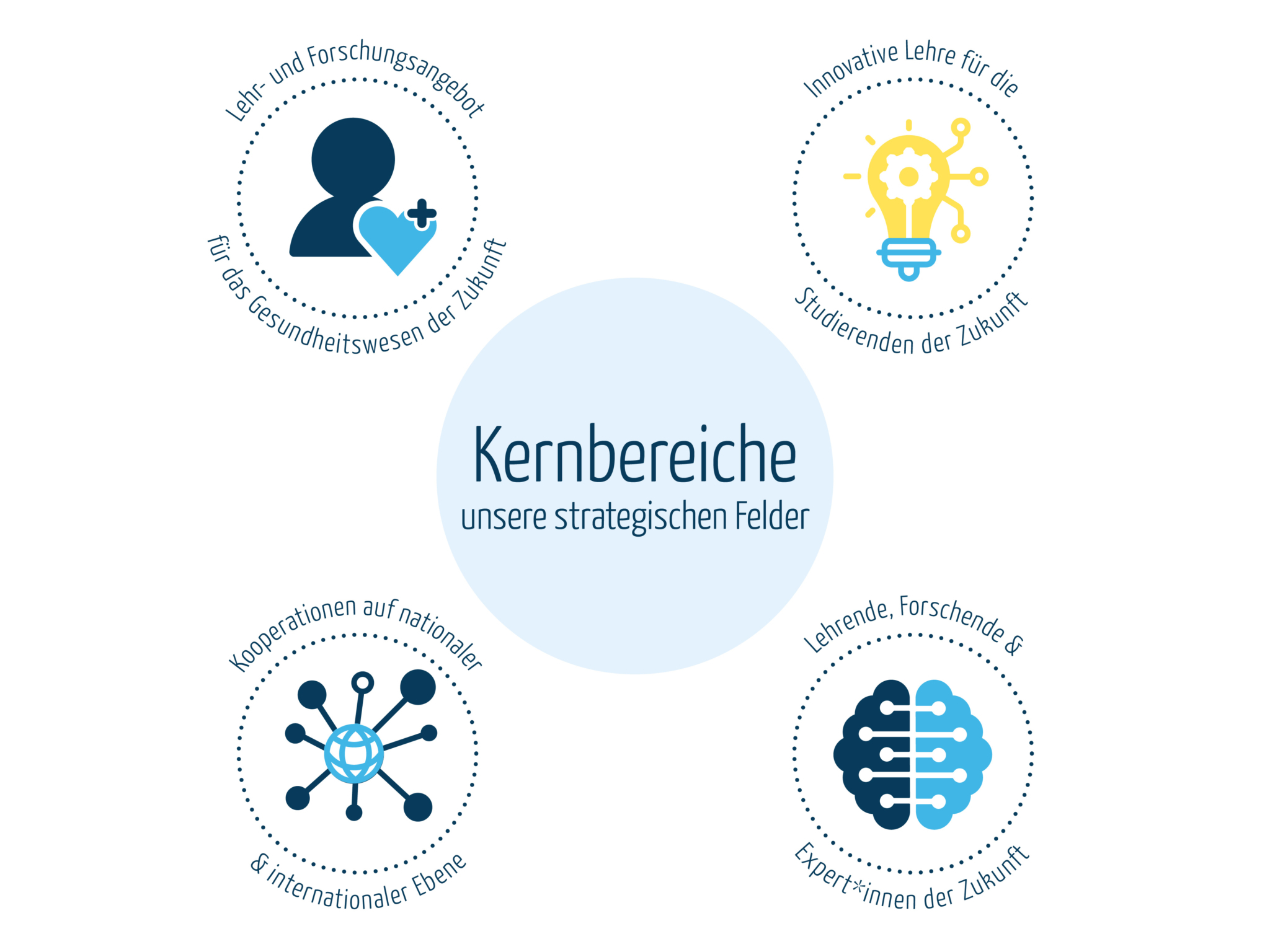 Folien Kernbereiche Folien Kernbereiche
