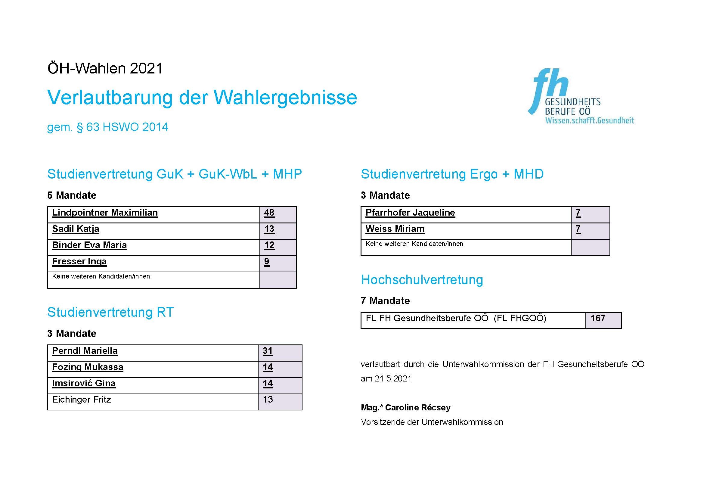 Wahlergebnisse 2021 Wahlergebnisse 2021